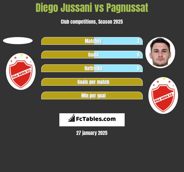 Diego Jussani vs Pagnussat h2h player stats