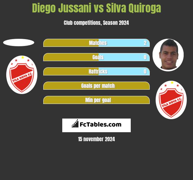 Diego Jussani vs Silva Quiroga h2h player stats