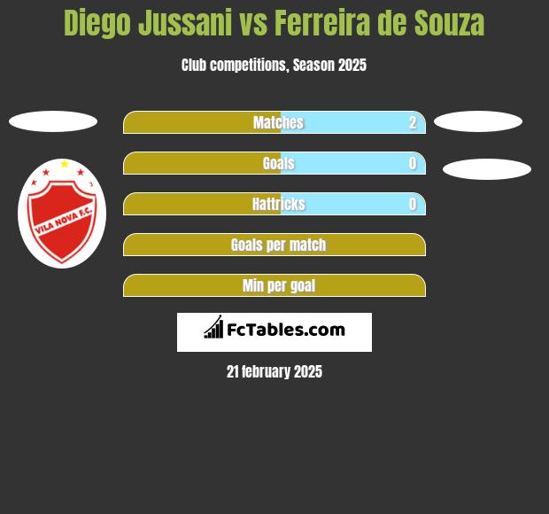 Diego Jussani vs Ferreira de Souza h2h player stats