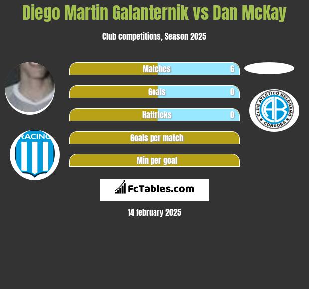 Diego Martin Galanternik vs Dan McKay h2h player stats