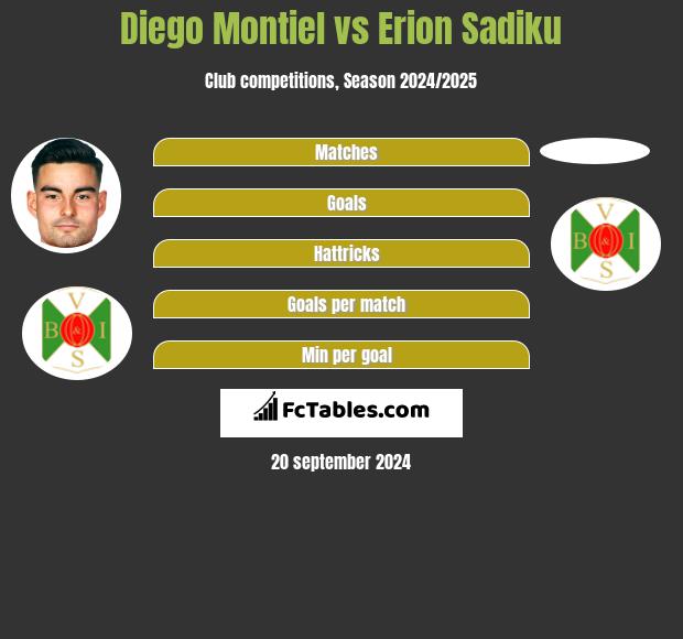 Diego Montiel vs Erion Sadiku h2h player stats