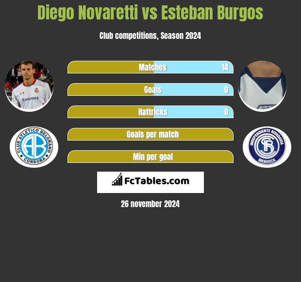 Diego Novaretti vs Esteban Burgos h2h player stats