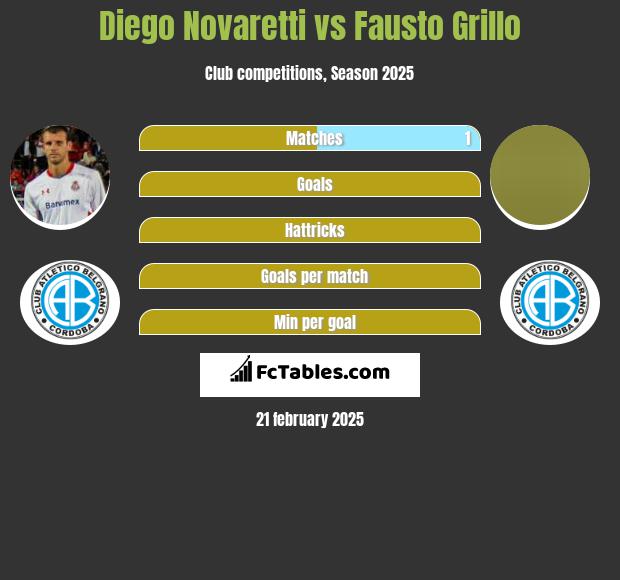 Diego Novaretti vs Fausto Grillo h2h player stats