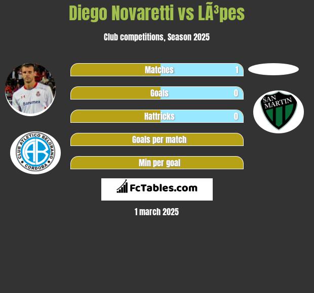 Diego Novaretti vs LÃ³pes h2h player stats