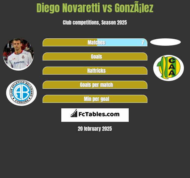 Diego Novaretti vs GonzÃ¡lez h2h player stats