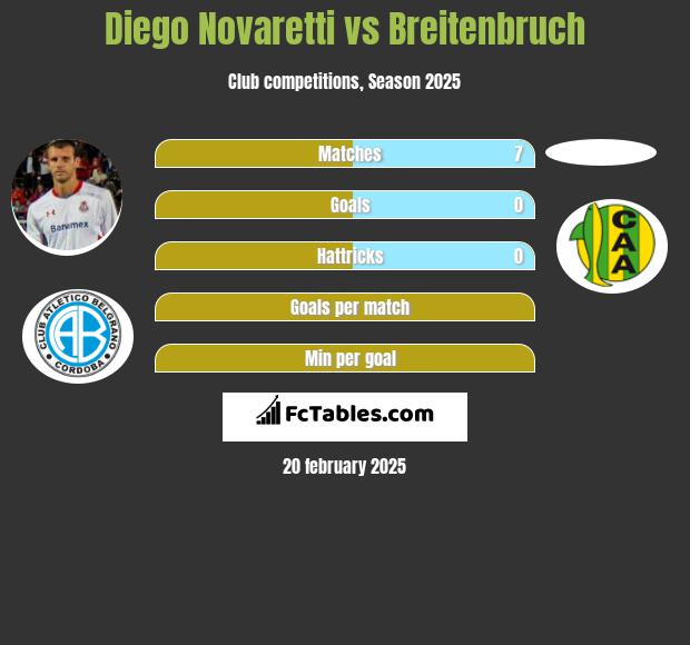 Diego Novaretti vs Breitenbruch h2h player stats