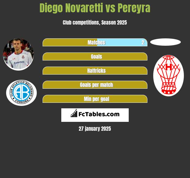 Diego Novaretti vs Pereyra h2h player stats