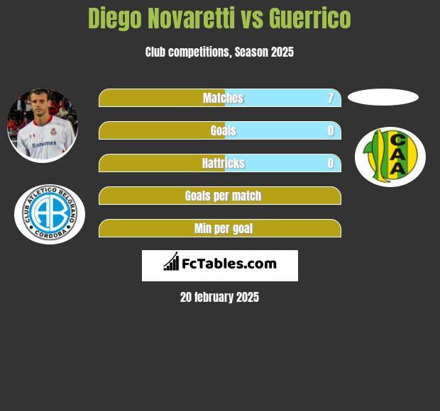 Diego Novaretti vs Guerrico h2h player stats