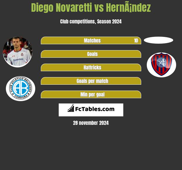 Diego Novaretti vs HernÃ¡ndez h2h player stats