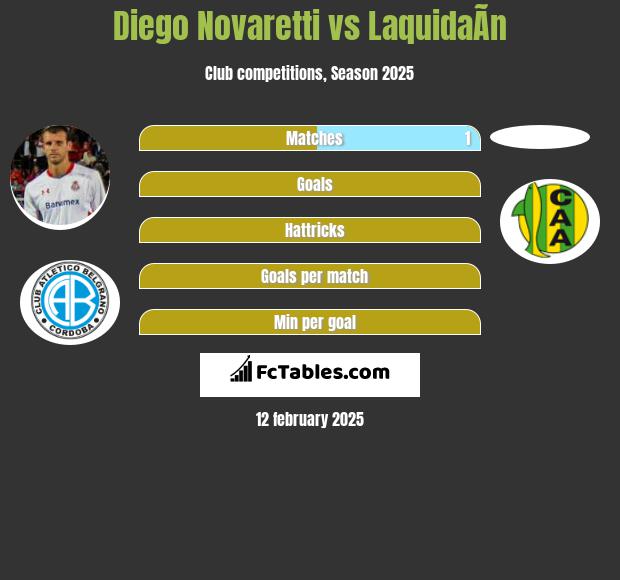 Diego Novaretti vs LaquidaÃ­n h2h player stats