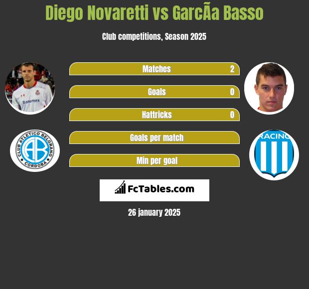 Diego Novaretti vs GarcÃ­a Basso h2h player stats