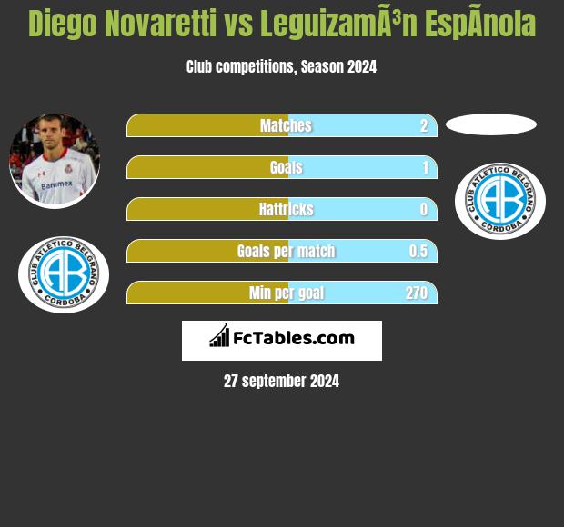 Diego Novaretti vs LeguizamÃ³n EspÃ­nola h2h player stats