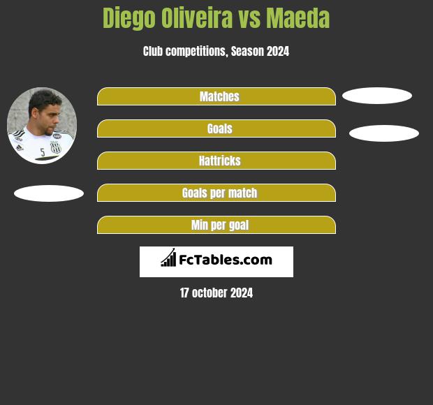 Diego Oliveira vs Maeda h2h player stats