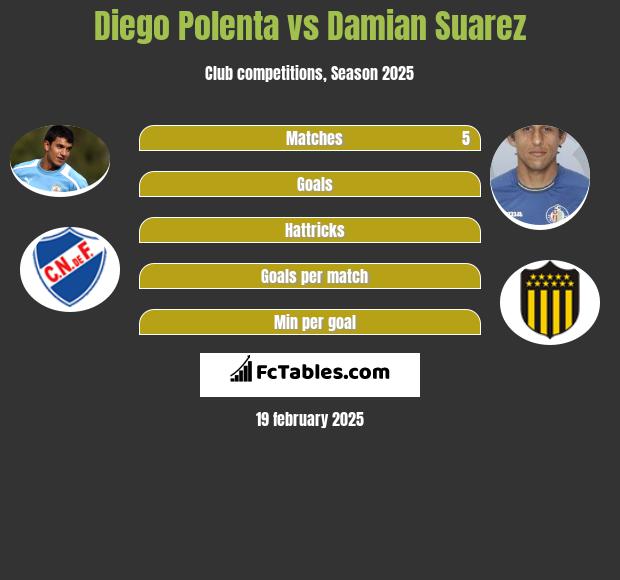 Diego Polenta vs Damian Suarez h2h player stats