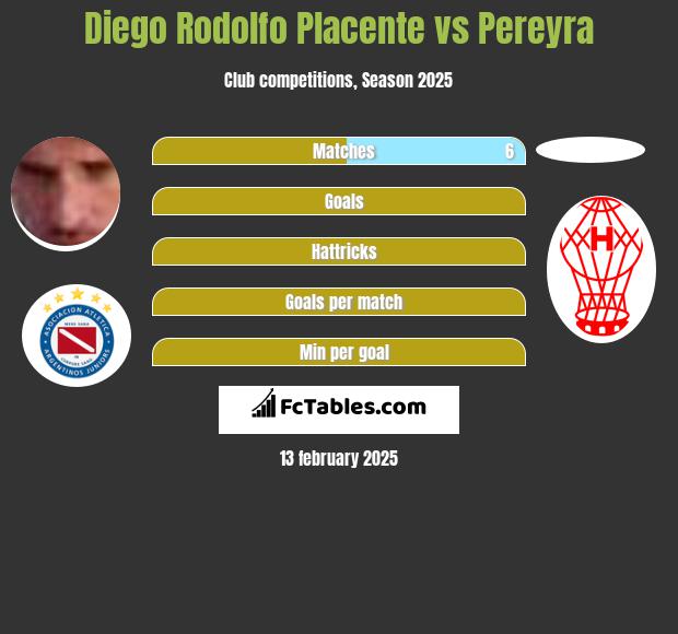 Diego Rodolfo Placente vs Pereyra h2h player stats