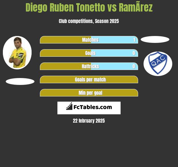 Diego Ruben Tonetto vs RamÃ­rez h2h player stats