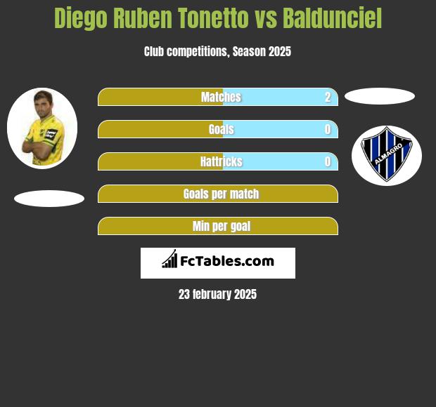 Diego Ruben Tonetto vs Baldunciel h2h player stats