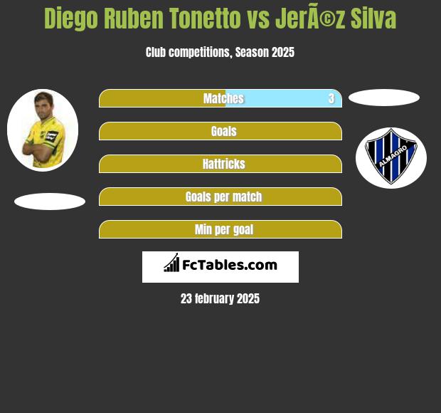 Diego Ruben Tonetto vs JerÃ©z Silva h2h player stats