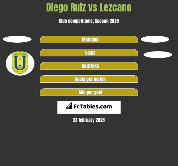 Diego Ruiz vs Lezcano h2h player stats