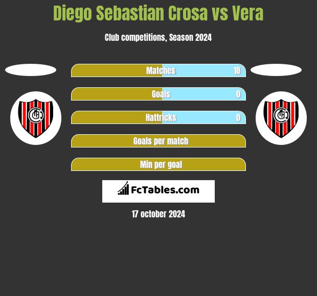 Diego Sebastian Crosa vs Vera h2h player stats