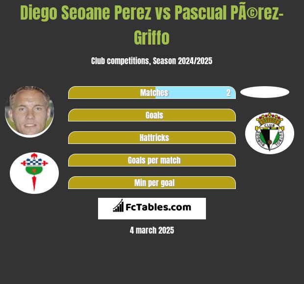 Diego Seoane Perez vs Pascual PÃ©rez-Griffo h2h player stats