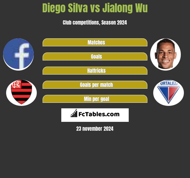 Diego Silva vs Jialong Wu h2h player stats