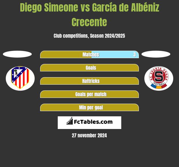 Diego Simeone vs García de Albéniz Crecente h2h player stats