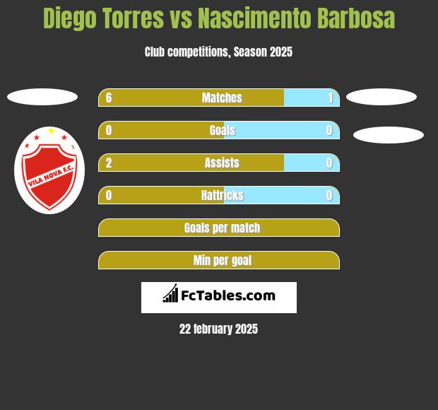 Diego Torres vs Nascimento Barbosa h2h player stats