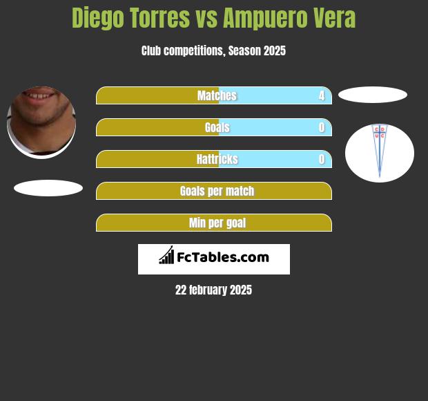 Diego Torres vs Ampuero Vera h2h player stats