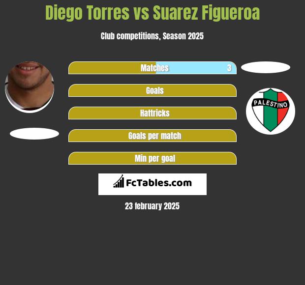 Diego Torres vs Suarez Figueroa h2h player stats