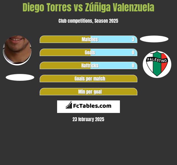 Diego Torres vs Zúñiga Valenzuela h2h player stats