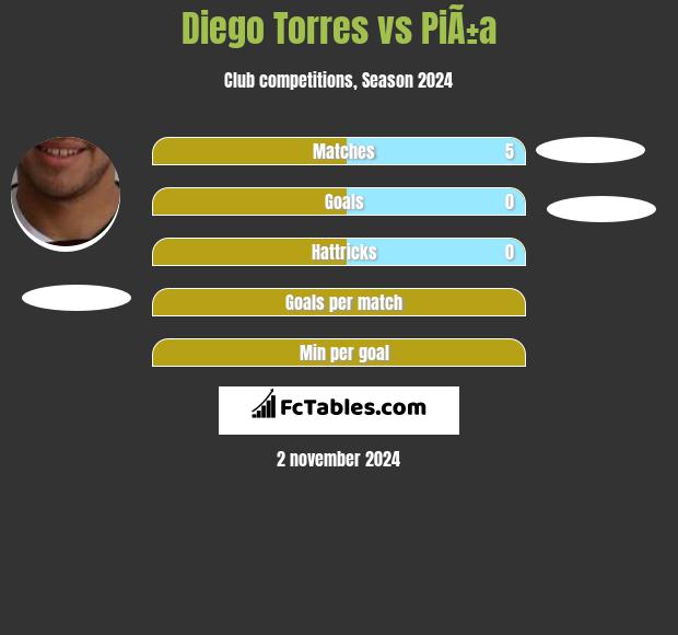 Diego Torres vs PiÃ±a h2h player stats