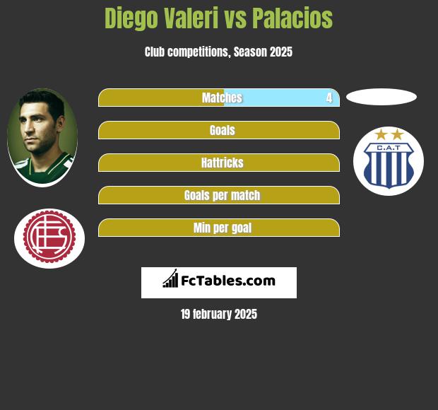 Diego Valeri vs Palacios h2h player stats