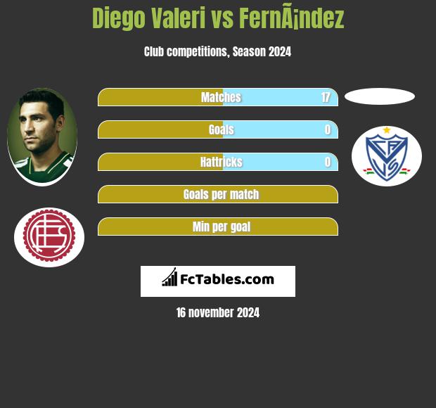 Diego Valeri vs FernÃ¡ndez h2h player stats