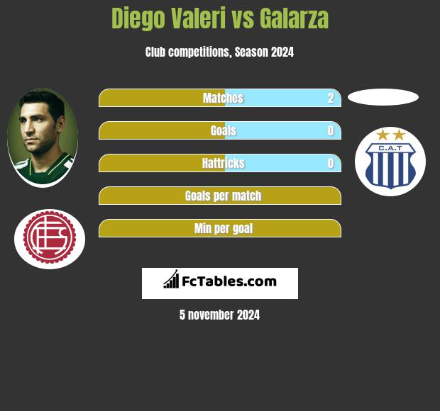 Diego Valeri vs Galarza h2h player stats