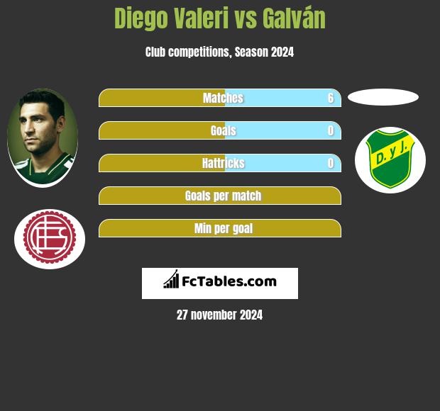 Diego Valeri vs Galván h2h player stats