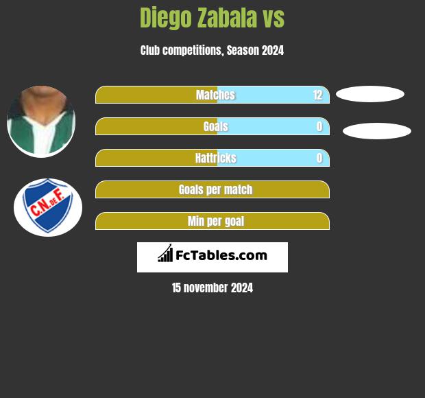 Diego Zabala vs  h2h player stats