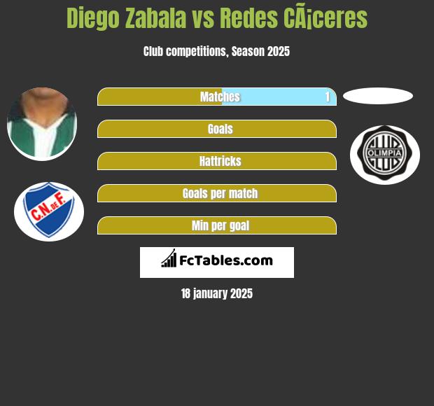 Diego Zabala vs Redes CÃ¡ceres h2h player stats