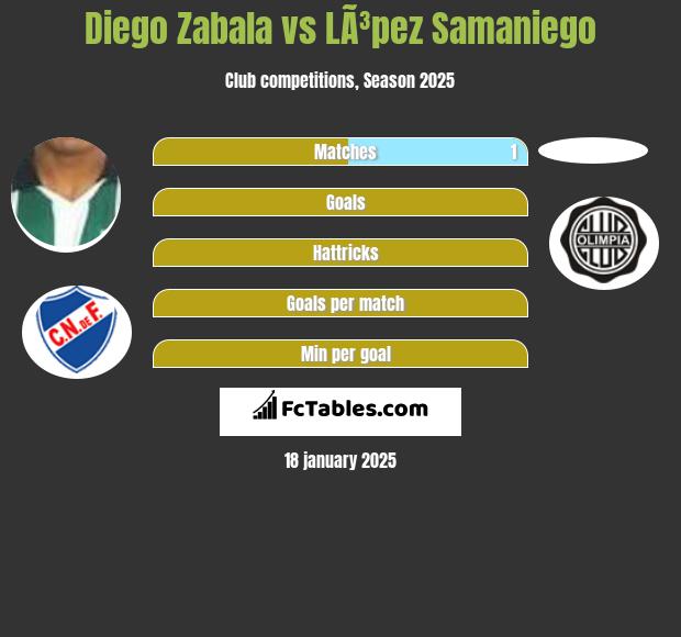 Diego Zabala vs LÃ³pez Samaniego h2h player stats