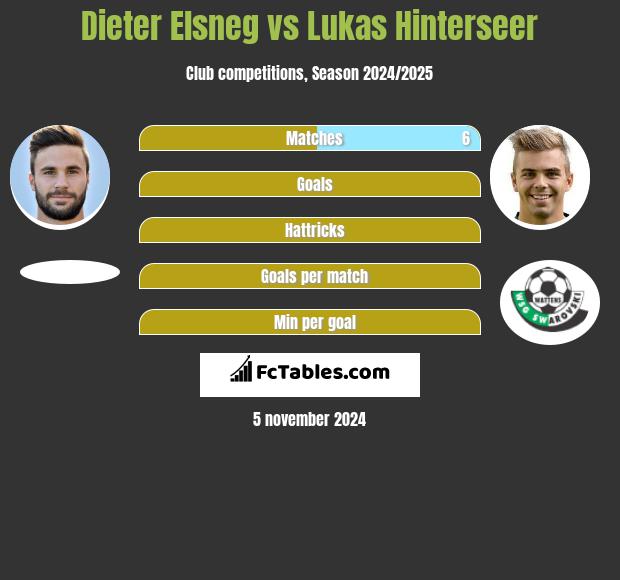 Dieter Elsneg vs Lukas Hinterseer h2h player stats