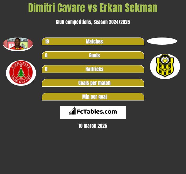 Dimitri Cavare vs Erkan Sekman h2h player stats