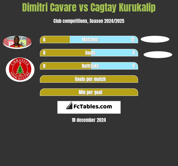 Dimitri Cavare vs Cagtay Kurukalip h2h player stats