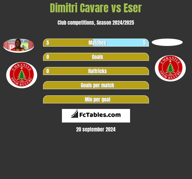 Dimitri Cavare vs Eser h2h player stats