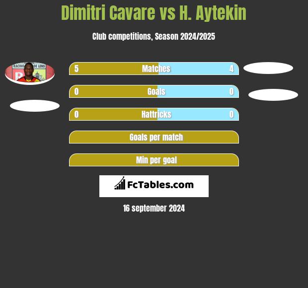 Dimitri Cavare vs H. Aytekin h2h player stats