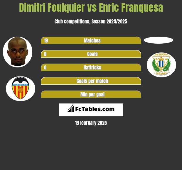 Dimitri Foulquier vs Enric Franquesa h2h player stats