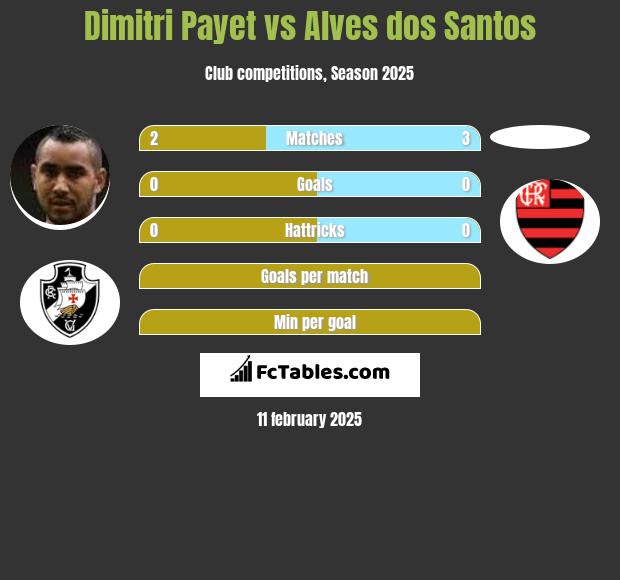 Dimitri Payet vs Alves dos Santos h2h player stats