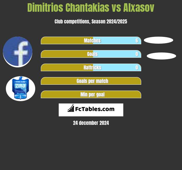 Dimitrios Chantakias vs Alxasov h2h player stats