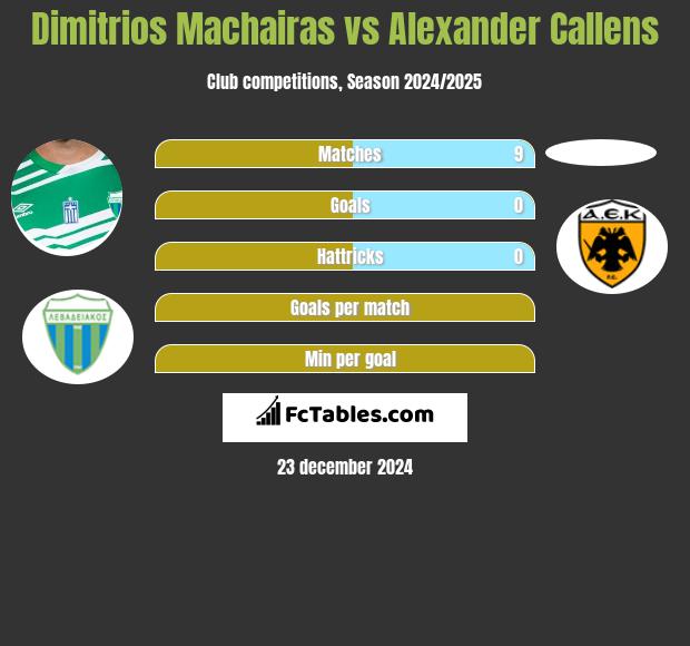 Dimitrios Machairas vs Alexander Callens h2h player stats