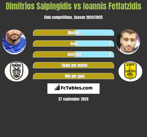 Dimitrios Salpingidis vs Ioannis Fetfatzidis h2h player stats