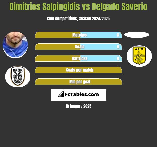 Dimitris Salpingidis vs Delgado Saverio h2h player stats